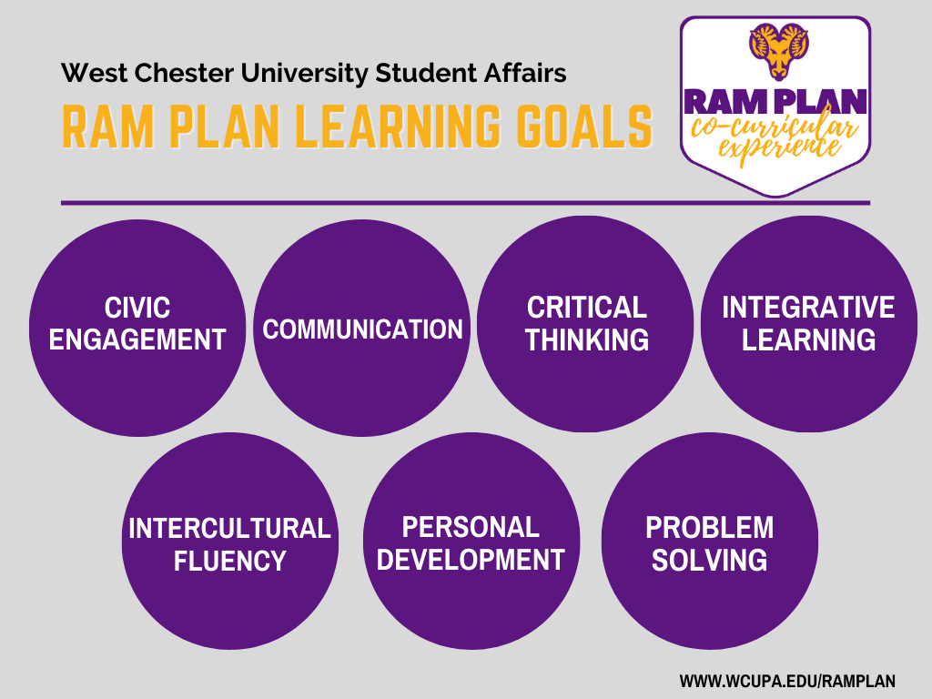 Ram Plan learning goals: civic engagement, communication, critical thinking, integrative learning, intercultural fluency, personal development and problem solving.