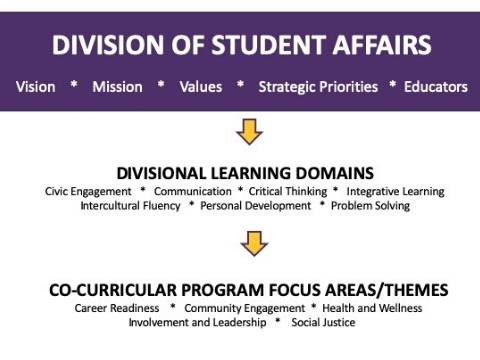 Video of Division of Student Affairs Overview 