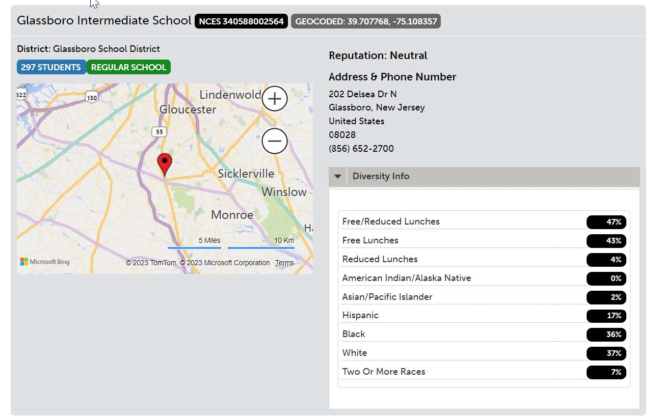 placement location information