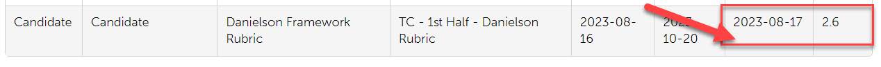 completion and score
