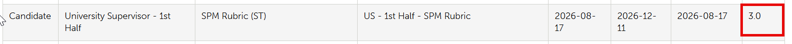 mean score